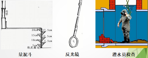 傳統排水管道檢測方法.png